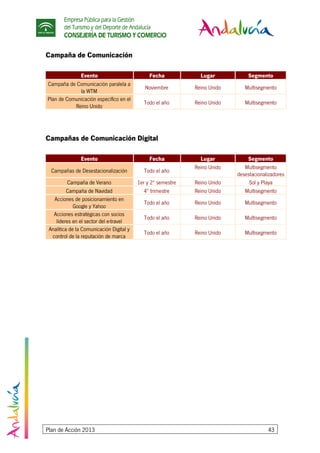 Empresa Pública para la Gestión
del Turismo y del Deporte de Andalucía
CONSEJERÍA DE TURISMO Y COMERCIO
Plan de Acción 2013 43
Campaña de Comunicación
Evento Fecha Lugar Segmento
Campaña de Comunicación paralela a
la WTM
Noviembre Reino Unido Multisegmento
Plan de Comunicación específico en el
Reino Unido
Todo el año Reino Unido Multisegmento
Campañas de Comunicación Digital
Evento Fecha Lugar Segmento
Campañas de Desestacionalización Todo el año
Reino Unido Multisegmento
desestacionalizadores
Campaña de Verano 1er y 2º semestre Reino Unido Sol y Playa
Campaña de Navidad 4º trimestre Reino Unido Multisegmento
Acciones de posicionamiento en
Google y Yahoo
Todo el año Reino Unido Multisegmento
Acciones estratégicas con socios
líderes en el sector del e-travel
Todo el año Reino Unido Multisegmento
Analítica de la Comunicación Digital y
control de la reputación de marca
Todo el año Reino Unido Multisegmento
 