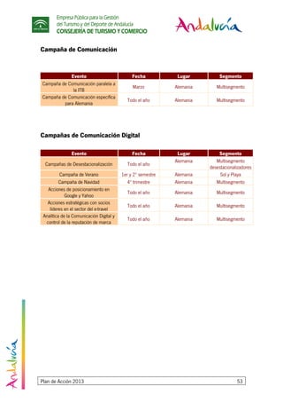 Empresa Pública para la Gestión
del Turismo y del Deporte de Andalucía
CONSEJERÍA DE TURISMO Y COMERCIO
Plan de Acción 2013 53
Campaña de Comunicación
Evento Fecha Lugar Segmento
Campaña de Comunicación paralela a
la ITB
Marzo Alemania Multisegmento
Campaña de Comunicación específica
para Alemania
Todo el año Alemania Multisegmento
Campañas de Comunicación Digital
Evento Fecha Lugar Segmento
Campañas de Desestacionalización Todo el año
Alemania Multisegmento
desestacionalizadores
Campaña de Verano 1er y 2º semestre Alemania Sol y Playa
Campaña de Navidad 4º trimestre Alemania Multisegmento
Acciones de posicionamiento en
Google y Yahoo
Todo el año Alemania Multisegmento
Acciones estratégicas con socios
líderes en el sector del e-travel
Todo el año Alemania Multisegmento
Analítica de la Comunicación Digital y
control de la reputación de marca
Todo el año Alemania Multisegmento
 