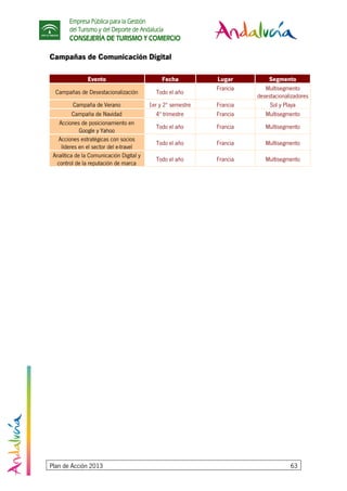 Empresa Pública para la Gestión
del Turismo y del Deporte de Andalucía
CONSEJERÍA DE TURISMO Y COMERCIO
Plan de Acción 2013 63
Campañas de Comunicación Digital
Evento Fecha Lugar Segmento
Campañas de Desestacionalización Todo el año
Francia Multisegmento
desestacionalizadores
Campaña de Verano 1er y 2º semestre Francia Sol y Playa
Campaña de Navidad 4º trimestre Francia Multisegmento
Acciones de posicionamiento en
Google y Yahoo
Todo el año Francia Multisegmento
Acciones estratégicas con socios
líderes en el sector del e-travel
Todo el año Francia Multisegmento
Analítica de la Comunicación Digital y
control de la reputación de marca
Todo el año Francia Multisegmento
 