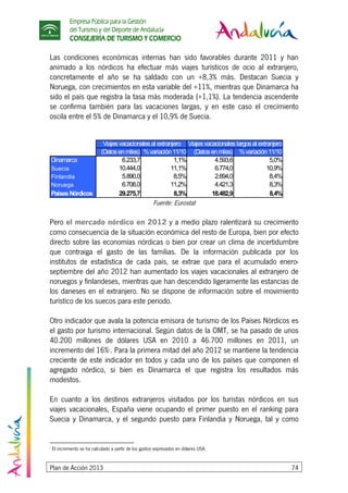 Empresa Pública para la Gestión
del Turismo y del Deporte de Andalucía
CONSEJERÍA DE TURISMO Y COMERCIO
Plan de Acción 2013 74
Las condiciones económicas internas han sido favorables durante 2011 y han
animado a los nórdicos ha efectuar más viajes turísticos de ocio al extranjero,
concretamente el año se ha saldado con un +8,3% más. Destacan Suecia y
Noruega, con crecimientos en esta variable del +11%, mientras que Dinamarca ha
sido el país que registra la tasa más moderada (+1,1%). La tendencia ascendente
se confirma también para las vacaciones largas, y en este caso el crecimiento
oscila entre el 5% de Dinamarca y el 10,9% de Suecia.
(Datosenmiles) %variación11/10 (Datosenmiles) %variación11/10
Dinamarca 6.233,7 1,1% 4.593,6 5,0%
Suecia 10.444,0 11,1% 6.774,0 10,9%
Finlandia 5.890,0 8,5% 2.694,0 8,4%
Noruega 6.708,0 11,2% 4.421,3 8,3%
PaísesNórdicos 29.275,7 8,3% 18.482,9 8,4%
Viajesvacacionalesal extranjero Viajesvacacionales largosal extranjero
Fuente: Eurostat
Pero el mercado nórdico en 2012 y a medio plazo ralentizará su crecimiento
como consecuencia de la situación económica del resto de Europa, bien por efecto
directo sobre las economías nórdicas o bien por crear un clima de incertidumbre
que contraiga el gasto de las familias. De la información publicada por los
institutos de estadística de cada país, se extrae que para el acumulado enero-
septiembre del año 2012 han aumentado los viajes vacacionales al extranjero de
noruegos y finlandeses, mientras que han descendido ligeramente las estancias de
los daneses en el extranjero. No se dispone de información sobre el movimiento
turístico de los suecos para este periodo.
Otro indicador que avala la potencia emisora de turismo de los Países Nórdicos es
el gasto por turismo internacional. Según datos de la OMT, se ha pasado de unos
40.200 millones de dólares USA en 2010 a 46.700 millones en 2011, un
incremento del 16%1
. Para la primera mitad del año 2012 se mantiene la tendencia
creciente de este indicador en todos y cada uno de los países que componen el
agregado nórdico, si bien es Dinamarca el que registra los resultados más
modestos.
En cuanto a los destinos extranjeros visitados por los turistas nórdicos en sus
viajes vacacionales, España viene ocupando el primer puesto en el ranking para
Suecia y Dinamarca, y el segundo puesto para Finlandia y Noruega, tal y como
1
El incremento se ha calculado a partir de los gastos expresados en dólares USA.
 
