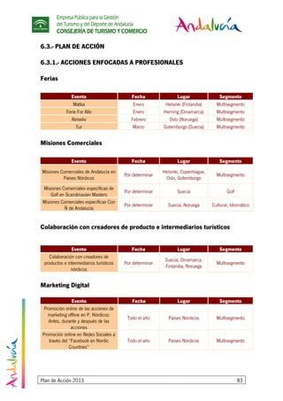 Empresa Pública para la Gestión
del Turismo y del Deporte de Andalucía
CONSEJERÍA DE TURISMO Y COMERCIO
Plan de Acción 2013 83
6.3.- PLAN DE ACCIÓN
6.3.1.- ACCIONES ENFOCADAS A PROFESIONALES
Ferias
Evento Fecha Lugar Segmento
Matka Enero Helsinki (Finlandia) Multisegmento
Ferie For Alle Enero Herning (Dinamarca) Multisegmento
Reiseliv Febrero Oslo (Noruega) Multisegmento
Tur Marzo Gotemburgo (Suecia) Multisegmento
Misiones Comerciales
Evento Fecha Lugar Segmento
Misiones Comerciales de Andalucía en
Países Nórdicos
Por determinar
Helsinki, Copenhague,
Oslo, Gotemburgo
Multisegmento
Misiones Comerciales específicas de
Golf en Scandinavian Masters
Por determinar Suecia Golf
Misiones Comerciales específicas Con
Ñ de Andalucía
Por determinar Suecia, Noruega Cultural, Idiomático
Colaboración con creadores de producto e intermediarios turísticos
Evento Fecha Lugar Segmento
Colaboración con creadores de
productos e intermediarios turísticos
nórdicos
Por determinar
Suecia, Dinamarca,
Finlandia, Noruega
Multisegmento
Marketing Digital
Evento Fecha Lugar Segmento
Promoción online de las acciones de
marketing offline en P. Nórdicos:
Antes, durante y después de las
acciones
Todo el año Países Nórdicos Multisegmento
Promoción online en Redes Sociales a
través del “Facebook en Nordic
Countries”
Todo el año Países Nórdicos Multisegmento
 