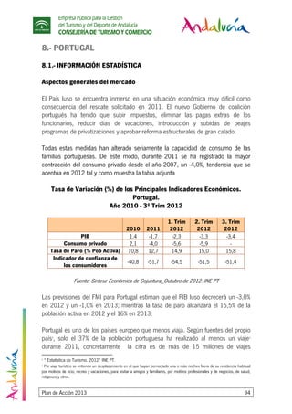 Empresa Pública para la Gestión
del Turismo y del Deporte de Andalucía
CONSEJERÍA DE TURISMO Y COMERCIO
Plan de Acción 2013 94
 
8.- PORTUGAL
8.1.- INFORMACIÓN ESTADÍSTICA
Aspectos generales del mercado
El País luso se encuentra inmerso en una situación económica muy difícil como
consecuencia del rescate solicitado en 2011. El nuevo Gobierno de coalición
portugués ha tenido que subir impuestos, eliminar las pagas extras de los
funcionarios, reducir días de vacaciones, introducción y subidas de peajes
programas de privatizaciones y aprobar reforma estructurales de gran calado.
Todas estas medidas han alterado seriamente la capacidad de consumo de las
familias portuguesas. De este modo, durante 2011 se ha registrado la mayor
contracción del consumo privado desde el año 2007, un -4,0%, tendencia que se
acentúa en 2012 tal y como muestra la tabla adjunta
Tasa de Variación (%) de los Principales Indicadores Económicos.
Portugal.
Año 2010 - 3º Trim 2012
2010 2011
1. Trim
2012
2. Trim
2012
3. Trim
2012
PIB 1,4 -1,7 -2,3 -3,3 -3,4
Consumo privado 2,1 -4,0 -5,6 -5,9 -
Tasa de Paro (% Pob Activa) 10,8 12,7 14,9 15,0 15,8
Indicador de confianza de
los consumidores
-40,8 -51,7 -54,5 -51,5 -51,4
Fuente: Sintese Económica de Cojuntura_Outubro de 2012. INE PT
Las previsiones del FMI para Portugal estiman que el PIB luso decrecerá un -3,0%
en 2012 y un -1,0% en 2013; mientras la tasa de paro alcanzará el 15,5% de la
población activa en 2012 y el 16% en 2013.
Portugal es uno de los países europeo que menos viaja. Según fuentes del propio
país2
, solo el 37% de la población portuguesa ha realizado al menos un viaje3
durante 2011, concretamente la cifra es de más de 15 millones de viajes
2
“ Estatística do Turismo. 2012” INE PT.
3
Por viaje turístico se entiende un desplazamiento en el que hayan pernoctado una o más noches fuera de su residencia habitual
por motivos de ocio, recreo y vacaciones, para visitar a amigos y familiares, por motivos profesionales y de negocios, de salud,
religiosos y otros.
 