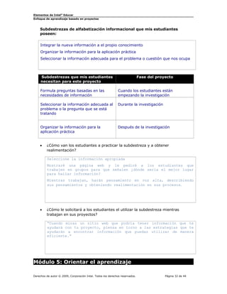 Elementos de Intel®
Educar
Enfoque de aprendizaje basado en proyectos
Subdestrezas de alfabetización informacional que mis estudiantes
poseen:
Integrar la nueva información a el propio conocimiento
Organizar la información para la aplicación práctica
Seleccionar la información adecuada para el problema o cuestión que nos ocupa
Subdestrezas que mis estudiantes
necesitan para este proyecto
Fase del proyecto
Formula preguntas basadas en las
necesidades de información
Cuando los estudiantes están
empezando la investigación
Seleccionar la información adecuada al
problema o la pregunta que se está
tratando
Durante la investigación
Organizar la información para la
aplicación práctica
Después de la investigación
• ¿Cómo van los estudiantes a practicar la subdestreza y a obtener
realimentación?
Seleccione la información apropiada
Mostraré una página web y le pediré a los estudiantes que
trabajen en grupos para que señalen ¿dónde sería el mejor lugar
para hallar información?
Mientras trabajan, harán pensamiento en voz alta, describiendo
sus pensamientos y obteniendo realimentación en sus procesos.
• ¿Cómo le solicitará a los estudiantes el utilizar la subdestreza mientras
trabajan en sus proyectos?
“Cuando miras un sitio web que podría tener información que te
ayudará con tu proyecto, piensa en torno a las estrategias que te
ayudarán a encontrar información que puedas utilizar de manera
eficiente.”
Módulo 5: Orientar el aprendizaje
Derechos de autor © 2009, Corporación Intel. Todos los derechos reservados. Página 32 de 44
 