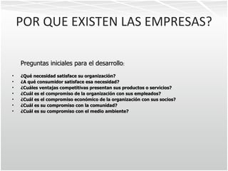 POR QUE EXISTEN LAS EMPRESAS? Preguntas iniciales para el desarrollo : ¿Qué necesidad satisface su organización?   ¿A qué consumidor satisface esa necesidad?   ¿Cuáles ventajas competitivas presentan sus productos o servicios?   ¿Cuál es el compromiso de la organización con sus empleados?   ¿Cuál es el compromiso económico de la organización con sus socios?  ¿Cuál es su compromiso con la comunidad?   ¿Cuál es su compromiso con el medio ambiente?   