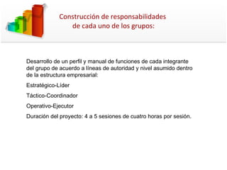Construcción de responsabilidades  de cada uno de los grupos: Desarrollo de un perfil y manual de funciones de cada integrante del grupo de acuerdo a líneas de autoridad y nivel asumido dentro de la estructura empresarial: Estratégico-Líder  Táctico-Coordinador Operativo-Ejecutor Duración del proyecto: 4 a 5 sesiones de cuatro horas por sesión. 