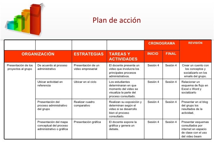 Plan de acción empresas app Plan de acción empresas app