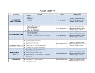 PLAN DE ACCIÓN PEI

    Actividad                                 Tareas                           Fecha              Responsable
                        •   Misión
                        •   Visión
                        •   Principios                                                         Joanna Parra González
   HORIZONTE            •   Filosofía                                       27 de Agosto     Argenis Rodríguez orjuela
 INSTITUCIONAL                                                                                Biomar Rojas Arévalo


                        •   Objetivo Institucional
                                                                                               Joanna Parra González
                        •   Objetivo General
                                                                          2 de Septiembre    Argenis Rodríguez orjuela
                        •   Objetivos Específicos
                                                                                              Biomar Rojas Arévalo
                        •   Perfil Del Estudiante
                        •   Concejo Directivo
                        •   Consejo Académico                                                  Joanna Parra González
GESTIÓN DIRECTIVA
                        • Comisión De Evaluación Y Promoción              9 de Septiembre    Argenis Rodríguez orjuela
                                                                                              Biomar Rojas Arévalo

                    •       Comité De Convivencia
                    •       Consejo Estudiantil                                                Joanna Parra González
                    •       Personero Estudiantil                         10 de Septiembre   Argenis Rodríguez orjuela
                    •       Asamblea De Padres De Familia                                     Biomar Rojas Arévalo
GOBIERNO ESCOLAR
                    •       Consejo De Padres De Familia
                    •       Mecanismos De Comunicación
                    •       Trabajo En Equipo
                                                                                               Joanna Parra González
 REVISIÓN DE LA     •       Reconocimiento De Logros
                                                                          10 de Septiembre   Argenis Rodríguez orjuela
    GUIA 34         •       Identificación Y Divulgación De Buenas                            Biomar Rojas Arévalo
                            Prácticas

   EVIDENCIAS       •       Pertenencia Y Participación                   16 de Septiembre     Joanna Parra González
                    •       Ambiente Físico                                                  Argenis Rodríguez orjuela
 