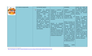 3
con talentos excepcionales. normatividad vigente.
Terminado el segundo
semestre académico del
2013, se habrá construido un
informe sobre las
necesidades a nivel
institucional que son
necesarias para la vivencia
de un ambiente educativo
que gire en torno a la
inclusión de los estudiantes
con Barreras para el
aprendizaje y el espacio
propicio para la atención de
los niños y niñas desde el
aula de apoyo.
Construir y gestionar la
modificación del
componente de inclusión
escolar en el Proyecto
Educativo Institucional de la
Institución Educativa San
Fernando en caso de ser
necesario.
Generar la necesidad
institucional de brindarles a
los estudiantes con
Barreras de aprendizaje y
participación, los
elementos necesarios para
potenciar la inclusión desde
el currículo y las vivencias al
interior del aula de clase y
la dinámica institucional.
actividades:
mediante oficio
directo a la rectoría se
comunicará la Política
de inclusión
contextualizada y
actualizada para ser
inmerso en el PEI.
Realizar reuniones con
los padres de familia de
los estudiantes
atendidos desde el
aula de apoyo de
manera gradual, con el
ánimo de mostrar y
socializar el Proyecto
Educativo Institucional
desde el componente
de Inclusión Escolar,
con el ánimo de saber
que entienden, opinan
y sugieren al momento
de realimentar el P.E.I.
Mediante ayudas
audiovisuales
noventa por ciento de
los docentes conocerá
los ajustes realizados en
el P.E.I, en relación a las
políticas de Inclusión
Educativa.
Durante el segundo
semestre académico y
culminado el mismo
lapso de tiempo, el
setenta por ciento de los
padres de familia y/o
acudientes de los
estudiantes atendidos
desde el espacio de aula
de apoyo, conocerán las
modificaciones
realizadas en el P.E.I con
el ánimo de que ellos se
vinculen y sean veedores
de la política de
inclusión dentro de la
institución Educativa.
3
http://4.bp.blogspot.com/-fi0HY1F3Gj0/TZM-JKDt53I/AAAAAAAABzc/3Wr9NrYoSN0/s1600/GESTIN%257E1.JPG
 