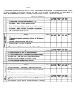 NES
RESA
ANEXO A
A continuación, se presenta el cuestionario SUSESO ISTAS-21, estandarizado y validado para chile, que es parte del "Protocolo de Vigilancia
de Riesgos Psicosociales" del Ministerio de salud. ¡Por favor! Elija y marque con una X, UNA sola respuesta para cada pregunta. No
existen respuestas buenas o malas, lo que interesa es su opinion sobre los contenidos y exigencias de su trabajo.
CUESTIONARIO SUSESO/ ISTAS-21
LOGICA
Preguntas Siempre
La mayoria
de las veces
Algunas
Veces
Solo unas
pocas veces
Nunca
DIMENSION
EXIGENCIA
PSICO
1 ¿Puede hacer su trabajo con tranquilidad y tenerlo al día
2 En su trabajo ¿ Tiene ud. que tomar decisiones dificiles?
3 En general, ¿Considera usted que su trabajo genera desgaste emocional?
4 En su trabajo, ¿Tiene ud. que guardar sus emociones y no expresarlas?
5 ¿Su trabajo requiere atención constante
LLO
DE
Preguntas Siempre
La mayoria
de las veces
Algunas
Veces
Solo unas
pocas veces
Nunca
TRABAJO
ACTIVO
Y
DESARRO
HABILIDADES
6 ¿Tiene influencia sobre la cantidad de trabajo que se le asigna?
7
¿Puede dejar su trabajo un momento para conversar con un compañero o
compañera?
8 Su trabajo, ¿Permite que aprenda cosas nuevas?
9 Las tareas que hace, ¿Le parecen importantes?
10 ¿Siente que su empresa o institución tiene gran importancia para ud?
Preguntas Siempre
La mayoria
de las veces
Algunas
Veces
Solo unas
pocas veces
Nunca
APOYO
SOCIAL
EN
LA
EMP
11 ¿Se sabe exactamente qué tareas son de tu responsabilidad?
12 ¿Tienequehacertareasqueud.Creequedeberíanhacersedeotramanera?
13 ¿Recibe ayuda y apoyo de su jefe(a) o superior(a) inmediato(a)?
14 Entre compañeros y compañeras, ¿Se ayudan en el trabajo?
15 Sus jefes inmediatos, ¿Resuelven bien los conflictos?
Preguntas Siempre
La mayoria
de las veces
Algunas
Veces
Solo unas
pocas veces
Nunca
COMPENSACIO
16 ¿Está preocupado(a) si lo(a) despiden o no le renuevan el contrato?
17 ¿Estápreocupado(a)porsilecambianlastareasencontradesuvoluntad?
18 Mis superiores me dan el reconocimiento que merezco
E
CIA
Preguntas Siempre
La mayoria
de las veces
Algunas
Veces
Solo unas
pocas veces
Nunca
DOBL
PRESEN
19
Síestáausenteundíadecasa,lastareasdomesticasquerealiza¿Sequedansin
hacer?
20 Cuando está en el trabajo, ¿Piensa en las exigencias domesticas y familiares?
 