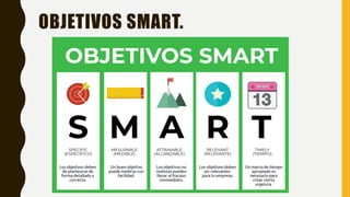 Plan de acción Objetivo SMART.pptx