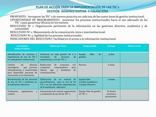 Plan De AccióN Para La ImplementacióN De Las Tics | PPTX