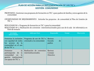 Plan De AccióN Para La ImplementacióN De Las Tics | PPTX
