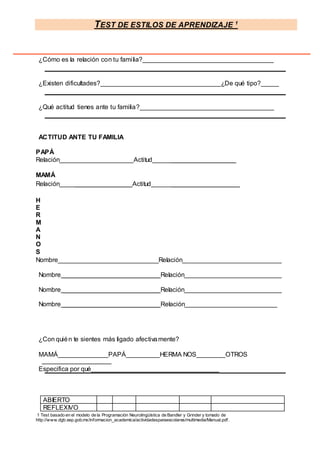 TEST DE ESTILOS DE APRENDIZAJE 1
1 Test basado en el modelo de la Programación Neurolingüística de Bandler y Grinder y tomado de
http://www.dgb.sep.gob.mx/informacion_academica/actividadesparaescolares/multimedia/Manual.pdf.
¿Cómo es la relación con tu familia?
¿Existen dificultades? ¿De qué tipo?
¿Qué actitud tienes ante tu familia?
ACTITUD ANTE TU FAMILIA
PAPÁ
Relación Actitud __________________
MAMÁ
Relación ________________Actitud ___________________
H
E
R
M
A
N
O
S
Nombre_____________________________Relación
Nombre ___________________________Relación
Nombre ___________________________Relación
Nombre ___________________________Relación
¿Con quién te sientes más ligado afectivamente?
MAMÁ PAPÁ HERMA NOS OTROS
Especifica por qué
ABIERTO
REFLEXIVO
 