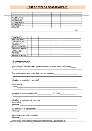 TEST DE ESTILOS DE APRENDIZAJE 1
1 Test basado en el modelo de la Programación Neurolingüística de Bandler y Grinder y tomado de
http://www.dgb.sep.gob.mx/informacion_academica/actividadesparaescolares/multimedia/Manual.pdf.
CONSTANTE
OPTIMIS TA
SILENC IOSO
GENEROS O
SUMISO
48
CONFIADO
IMAGINATIV O
COMUNICA TIV O
SOCIABLE
RESPONSABLE
PERSEVERANTE
MOTIVADO
ACTIV O
INDEPENDIENTE
PSICOPEDAGÓGICA
¿De quién(es) recibes ayuda para la reali zación de tus tareas escolares_
Problemas personales que influye n en tus estudios_
¿Cuál es tu rendimiento escolar?
Materias que
cursas_
¿Cuál es tu materia preferida? ¿Por qué?
¿Cuál es la materia en la que más
sobresales_
¿Por qué?
¿Cuál materia te desagrada?
¿Por qué?
Materia con más bajo promedio
¿Por qué?
 