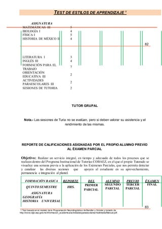TEST DE ESTILOS DE APRENDIZAJE 1
1 Test basado en el modelo de la Programación Neurolingüística de Bandler y Grinder y tomado de
http://www.dgb.sep.gob.mx/informacion_academica/actividadesparaescolares/multimedia/Manual.pdf.
ASIGNATURA
MATEMÁTICAS III 5
BIOLOGÍA I 4
FÍSICA I 5
HISTORIA DE MÉXICO II 4
82
LITERATURA I 3
INGLÉS III 4
FORMACIÓN PARA EL
TRABAJO
7
ORIENTACIÓN
EDUCATIVA III
2
ACTIVIDADES
PARAESCOLARES III
2
SESIONES DE TUTORIA 2
TUTOR GRUPAL
Nota.- Las sesiones de Turia no se evalúan, pero si deben valorar su asistencia y el
rendimiento de las mismas.
REPORTE DE CALIFICACIONES ASIGNADAS POR EL PROPIO ALUMNO PREVIO
AL ÈXAMEN PARCIAL
Objetivo: Realizar un servicio integral, en tiempo y adecuado de todos los procesos que se
realizan dentro del Programa Institucional de Tutorías COBAEZ, en el que el propio Tutorado se
visualice una semana previa a la aplicación de los Exámenes Parciales, que nos permita detectar
y canalizar las diversas acciones que apoyen al estudiante en su aprovechamiento,
permanencia e integración al plantel.
FORMACIÒN BASICA REPORTE DEL ALUMNO PREVIO ÈXAMEN
QUINTO SEMESTRE HRS.
PRIMER
PARCIAL
SEGUNDO
PARCIAL
TERCER
PARCIAL
FINAL
ASIGNATURA
GEOGRAFÍA
HISTORIA UNIVERSAL
83
 