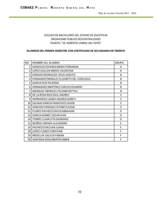 10
COBAEZ P L A N T E L R O B E R T O c A B R A L D E L H O Y O
Plan de Acción Tutorial 2015 - 2016
COLEGIO DE BACHILLERES DEL ESTADO DE ZACATECAS
ORGANISMO PUBLICO DESCENTRALIZADO
PLANTEL "19, ROBERTO CABRAL DEL HOYO"
ALUMNOS DEL PRIMER SEMESTRE CON CERTIFICADO DE SECUNDARIA EN TRÁMITE
NO. NOMBRE DEL ALUMNO GRUPO
1 GONZALEZESPARZA MARIA FERNANDA A
2 LOPEZ GUILLEN MARIA VALENTINA A
3 DORADORODRIGUEZ JESUS ADOLFO B
4 FERNANDEZMORALES ELIZABETH DEL CONSUELO B
5 GARCIA RUIZ RICARDO B
6 HERNANDEZMARTINEZ CARLOSEDUARDO B
7 MARQUEZ MORALES PALOMA NEFTALI B
8 DE LA ROSA RIOSSAUL ANDRES C
9 HERNANDEZLAMAS ANDREA GORETI C
10 SALINASGARCIA FRANCISCOJAVIER C
11 SANCHEZVENEGASFATIMA YULISSA C
12 FLORES PACHECODAVIDABRAHAM D
13 GARCIA GOMEZ OSCARIVAN D
14 TORRES LUJAN ZITA SAGRARIO D
15 MUÑOZ URENDA ALEJANDRO E
16 PACHECODIAZSAN JUANA E
18 LOPEZ FLORES CHRISTIAN F
19 MEDELLIN GALICIA FABIAN F
20 SANTANA SOSA MARTIN OMAR F
 