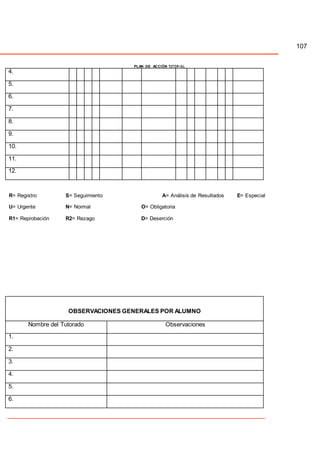 107
PLAN DE ACCIÓN TUTOR IAL
4.
5.
6.
7.
8.
9.
10.
11.
12.
R= Registro S= Seguimiento A= Análisis de Resultados E= Especial
U= Urgente N= Normal O= Obligatoria
R1= Reprobación R2= Rezago D= Deserción
OBSERVACIONES GENERALES POR ALUMNO
Nombre del Tutorado Observaciones
1.
2.
3.
4.
5.
6.
 