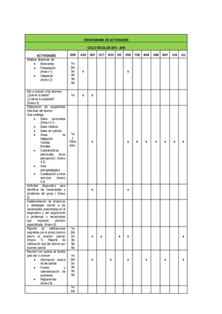 CRONOGRAMA DE ACTIVIDADES
CICLO ESCOLAR 2015 - 2016
ACTIVIDADES SEM AGO SEP OCT NOV DIC ENE FEB MAR ABR MAY JUN JUL
Realizar dinámicas de:
 Bienvenida
 Presentación
(Anexo 1)
 Integración
(Anexo 2)
1ro
2do
3ro
4to
5to
6to
x x
Dar a conocer a los alumnos:
¿Qué es la tutoría?
¿Cuál es su propósito?
(Anexo 3)
1ro x x
Elaboración de expedientes
individual del alumno:
Que contenga :
 Datos personales
(Anexo 4.1)
 Datos médicos
 Datos de nutrición
 Áreas de
integración
Familiar
Sociales
 Características
personales (Auto
percepción) ( Anexo
4.2)
 Área
psicopedagógica
 Canalización a otros
servicios (Anexo
4.3)
1ro
y
Otros
Sem.
x x x x x x x x
Actividad diagnostica para
identificar las necesidades y
problemas del grupo ( Anexo
5)
x x
Implementación de dinámicas
y estrategias acorde a las
necesidades presentadas en el
diagnostico y dar seguimiento
a problemas o necesidades
que requieran atención
especializada (Anexo 6)
Reporte de calificaciones
asignadas por el propio alumno
previo al examen parcial.
(Anexo 7). Reporte de
calificación real del alumno por
examen parcial.
1ro
2do
3ro
4to
5to
6to
x x x x x
Reunión con padres de familia
para dar a conocer:
 Información acerca
de las tutorías
 Horario y
calendarización de
exámenes
 Reglamentos
(Anexo 8)
1ro
2do
3ro
4to
5to
6to
x x x x x x
1ro
2do
 