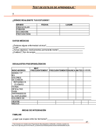 TEST DE ESTILOS DE APRENDIZAJE 1
1 Test basado en el modelo de la Programación Neurolingüística de Bandler y Grinder y tomado de
http://www.dgb.sep.gob.mx/informacion_academica/actividadesparaescolares/multimedia/Manual.pdf.
6
¿DÓNDE REALIZASTE TUS ESTUDIOS?
GRADO FECHA LUGAR
PREESCOLAR
PRIMARIA
SECUNDARIA
PREPARATORIA
DATOS MÉDICOS
¿Padeces alguna enfermedad crónica?
¿Cuál?
¿Tomas algún(os) medicamentos permanente mente?
¿Cuál(es)? Tipo de sangre____________________________________________
DESAJUSTES PSICOFISIOLÓGICOS
INDICADORES
MUY
FRECUENTEMENT
E
FRECUENTEMENTENUNCA ANTES A VECES
MANOS Y P
IES
HINCHADOSDOLORES
DE CABEZA
REPUGNAC IA
Ó VÓMITO
FATIGA
DIFICULTAD
PARA
DORMIRTARTAMUDEOS
AL EXPLICARSE
DOLORES DE
VIENTRE
MIEDOS
ÁREAS DE INTEGRACIÓN
FAMILIAR
¿Lugar que ocupas entre los hermanos?
47
 