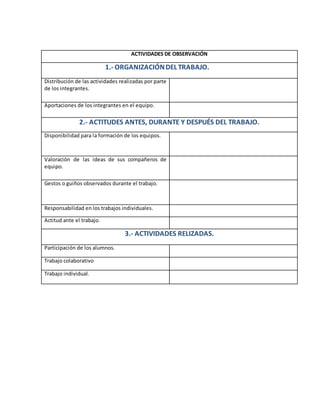 ACTIVIDADES DE OBSERVACIÓN
1.- ORGANIZACIÓNDEL TRABAJO.
Distribución de las actividades realizadas por parte
de los integrantes.
Aportaciones de los integrantes en el equipo.
2.- ACTITUDES ANTES, DURANTE Y DESPUÉS DEL TRABAJO.
Disponibilidad para la formación de los equipos.
Valoración de las ideas de sus compañeros de
equipo.
Gestos o guiños observados durante el trabajo.
Responsabilidad en los trabajos individuales.
Actitud ante el trabajo.
3.- ACTIVIDADES RELIZADAS.
Participación de los alumnos.
Trabajo colaborativo
Trabajo individual.
 