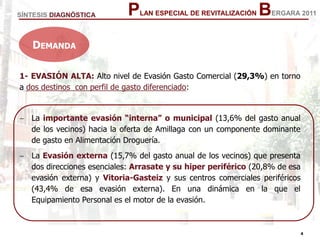 4
4
PLAN ESPECIAL DE REVITALIZACIÓN BERGARA 2011
1- EVASIÓN ALTA: Alto nivel de Evasión Gasto Comercial (29,3%) en torno
a dos destinos con perfil de gasto diferenciado:
La importante evasión “interna” o municipal (13,6% del gasto anual
de los vecinos) hacia la oferta de Amillaga con un componente dominante
de gasto en Alimentación Droguería.
La Evasión externa (15,7% del gasto anual de los vecinos) que presenta
dos direcciones esenciales: Arrasate y su hiper periférico (20,8% de esa
evasión externa) y Vitoria-Gasteiz y sus centros comerciales periféricos
(43,4% de esa evasión externa). En una dinámica en la que el
Equipamiento Personal es el motor de la evasión.
SÍNTESIS DIAGNÓSTICA
DEMANDA
 