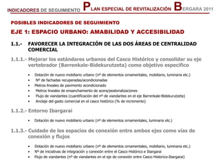 EJE 1: ESPACIO URBANO: AMABILIDAD Y ACCESIBILIDAD
1.1.- FAVORECER LA INTEGRACIÓN DE LAS DOS ÁREAS DE CENTRALIDAD
COMERCIAL
1.1.1.- Mejorar los estándares urbanos del Casco Histórico y consolidar su eje
vertebrador (Barrenkale-Bidekurutzeta) como objetivo específico
• Dotación de nuevo mobiliario urbano (nº de elementos ornamentales, mobiliario, luminaria etc.)
• Nº de fachadas recuperadas/acondicionadas
• Metros lineales de pavimento acondicionado
• Metros lineales de ensanchamiento de acera/peatonalizaciones
• Flujo de viandantes (cuantificación del nº de viandantes en el eje Barrenkale-Bidekurutzeta)
• Anclaje del gasto comercial en el casco histórico (% de incremento)
1.1.2.- Entorno Ibargarai
• Dotación de nuevo mobiliario urbano (nº de elementos ornamentales, luminaria etc.)
1.1.3.- Cuidado de los espacios de conexión entre ambos ejes como vías de
conexión y flujos
• Dotación de nuevo mobiliario urbano (nº de elementos ornamentales, mobiliario, luminaria etc.)
• Nº de iniciativas de integración y conexión entre el Casco Histórico e Ibargarai
• Flujo de viandantes (nº de viandantes en el eje de conexión entre Casco Historico-Ibargarai)
POSIBLES INDICADORES DE SEGUIMIENTO
PLAN ESPECIAL DE REVITALIZACIÓN BERGARA 2011INDICADORES DE SEGUIMIENTO
 