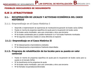 EJE 2: ATRACTIVIDAD
2.1.- RECUPERACIÓN DE LOCALES Y ACTIVIDAD ECONÓMICA DEL CASCO
HISTÓRICO
2.1.1.- Emprendizaje en el Casco Histórico I
• Desarrollo e implementación de experiencias de movilización/recuperación de locales vacíos (Sí/No)
• Puesta en marcha de programas específicos de ayuda para la recuperación de locales vacíos
• Nº de locales vacíos movilizados para usos comerciales y otros usos terciarios
• Nº de locales considerados para su posible movilización vs nº de locales finalmente movilizados
• Nº de segundos comercios creados en zonas diferentes al originario
2.1.2.- Emprendizaje en el Casco Histórico II
• Nº de ideas/proyectos emprendedores analizados
• Nº de ideas/proyectos emprendedores finalmente desarrollados
2.1.3.- Programa de rehabilitación de los locales para su puesta en valor
comercial
• Puesta en marcha de programas específicos de ayuda para la recuperación de locales vacíos para su
puesta en el mercado (Sí/No)
• Nº de beneficiarios de los programas de ayuda
• Nº de locales vacíos movilizados para usos comerciales y otros usos terciarios
• Nº de fachadas recuperadas/acondicionadas
POSIBLES INDICADORES DE SEGUIMIENTO
PLAN ESPECIAL DE REVITALIZACIÓN BERGARA 2011INDICADORES DE SEGUIMIENTO
 