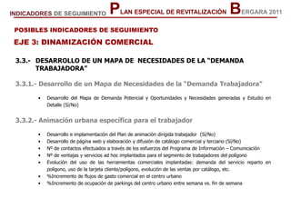 EJE 3: DINAMIZACIÓN COMERCIAL
3.3.- DESARROLLO DE UN MAPA DE NECESIDADES DE LA “DEMANDA
TRABAJADORA”
3.3.1.- Desarrollo de un Mapa de Necesidades de la “Demanda Trabajadora”
• Desarrollo del Mapa de Demanda Potencial y Oportunidades y Necesidades generadas y Estudio en
Detalle (Sí/No)
3.3.2.- Animación urbana específica para el trabajador
• Desarrollo e implamentación del Plan de animación dirigida trabajador (Sí/No)
• Desarrollo de página web y elaboración y difusión de catálogo comercial y terciario (Sí/No)
• Nº de contactos efectuados a través de los esfuerzos del Programa de Información – Comunicación
• Nº de ventajas y servicios ad hoc implantados para el segmento de trabajadores del polígono
• Evolución del uso de las herramientas comerciales implantadas: demanda del servicio reparto en
polígono, uso de la tarjeta cliente/polígono, evolución de las ventas por catálogo, etc.
• %Incremento de flujos de gasto comercial en el centro urbano
• %Incremento de ocupación de parkings del centro urbano entre semana vs. fin de semana
POSIBLES INDICADORES DE SEGUIMIENTO
PLAN ESPECIAL DE REVITALIZACIÓN BERGARA 2011INDICADORES DE SEGUIMIENTO
 