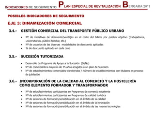 EJE 3: DINAMIZACIÓN COMERCIAL
3.4.- GESTIÓN COMERCIAL DEL TRANSPORTE PÚBLICO URBANO
• Nº de iniciativas de descuento/ventajas en el coste del billete por público objetivo (trabajadores,
universitarios, público familiar, etc.)
• Nº de usuarios de las diversas modalidades de descuento aplicadas
• % de descuento aplicado en cada caso
3.5.- SUCESIÓN TUTORIZADA
• Desarrollo de Programa de Apoyo a la Sucesión (Sí/No)
• Nº de comerciantes mayores de 55 años acogidos a un plan de Sucesión
• Nº de establecimientos comerciales transferidos / Número de establecimientos con titulares en proceso
de jubilación
3.6.- INCORPORACIÓN DE LA CALIDAD AL COMERCIO Y LA HOSTELERÍA
COMO ELEMENTO FORMADOR Y TRANSFORMADOR
• Nº de establecimientos participantes en Programas de comercio excelente
• Nº de establecimientos participantes en Programas de calidad turística
• Nº de sesiones de formación/sensibilización en el ámbito de la calidad
• Nº de sesiones de formación/sensibilización en el ámbito de la innovación
• Nº de sesiones de formación/sensibilización en el ámbito de las nuevas tecnologías
POSIBLES INDICADORES DE SEGUIMIENTO
PLAN ESPECIAL DE REVITALIZACIÓN BERGARA 2011INDICADORES DE SEGUIMIENTO
 