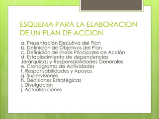 ESQUEMA PARA LA ELABORACION
DE UN PLAN DE ACCION
a. Presentación Ejecutiva del Plan
b. Definición de Objetivos del Plan
c. Definición de líneas Principales de Acción
d. Establecimiento de dependencias
Jerárquicas y Responsabilidades Generales
e. Cronograma de Actividades
f. Responsabilidades y Apoyos
g. Supervisiones
h. Decisiones Estratégicas
i. Divulgación
j. Actualizaciones
 