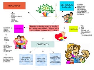 Plan de accion para fortalecer la Familia | ODP
