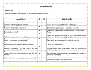 LISTA DE CHEQUEO

 OBJECTIVO:

 Informar a los padres de familia sobre los alcances y propósitos del proyecto.



                   PARAMETROS                                SI     NO                             OBSERVACIÓN

1.                                                                    x
Asistieron todos los padres de familia?                                     Fueron muy pocos papas debido a sus trabajos.
2.                                                            x
Prestaron atención a la exposición?                                         Se notaron muy interesados y realizaban preguntas.
3.                                                            x             Expresaron que les pareció muy interesante e importante el
Demostraban interés?                                                        Tema.
4                                                             x
                                                                            No era tan necesario preguntar de forma dedocratica, ya que
Participaron espontáneamente de las preguntas?                              ellos mismo alzaban la mano y participaban.
5.                                                            x
Dieron a exponer sus puntos de vista?                                       Cada quien se apropiaba al tema referente a su hijo.
6.                                                            x
Demuestran respeto y disciplina en la actividad?                            Fueron muy respetuosos
7.                                                            x
Muestran aceptación por los gustos de los                                   No reprochaban para nada cuando cada para representante
compañeritos de sus hijos?                                                  habla de su hijo.
8.
 Dar a conocer sus conocimientos de sus hijos sin             x             Son realmente muy espontáneos y relajados para hablar, no
timidez?                                                                    presentan incomodidad

9. Son solidarios y tolerantes con sus compañeros?            x
                                                                            Realmente se nota el resto frente a todos.
 