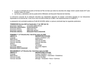 11
 La guía se entregará de acuerdo al formato de Plan de Aula que todos los docentes del colegio vienen usando desde 2017 para
preparar todas sus clases.
 Las fechas y calendarios solo los puede emitir el Ministerio de Educación Nacional de Colombia.
La estructura curricular de la institución educativa fue replanteada aplicando los ajustes curriculares basados en las indicaciones
expresadas en la Directiva No. 5 del 25 de marzo de 2020 emitida por el MEN, más específicamente en el ANEXO 3.
La planeación de la actividad académica PLAN DE ACCIÓN, definió un pensum priorizado bajo los siguientes parámetros:
TRANSICION Decreto 2247 de Septiembre 11 de 1997 (Art 12)
Dimensión Cognitiva (Conceptos Matemáticos)
Dimensión comunicativa (Lecto-escritura)
Dimensión Artística (Motricidad fina)
Dimensión Corporal (Motricidad gruesa)
Dimensión afectiva (Educación Socio emocional)
PRIMARIA 1° a 5° Directiva No. 5 del 25 de marzo de 2020
(ANEXO 3) ASIGNATURA ECOLBA
Lenguaje Lengua castellana+ LOC
Matemáticas Matemáticas
Ciencias sociales Ciencias Sociales
Ciencias naturales Ciencias Naturales
Artística Artística
Tecnología Tecnología
Educación religiosa Educación religiosa
Educación Socio emocional Ética
SECUNDARIA 6° a 9° Directiva No. 5 del 25 de marzo de 2020
(ANEXO 3) ASIGNATURAS ECOLBA
Lenguaje (Lengua Castellana + LOC)
Matemáticas (Aritmética/Algebra + Geometría + Estadística)
Ciencias sociales Ciencias Sociales
Ciencias naturales (Biología + Ambiental + Física + Química)
 