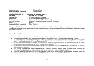 12
Educación física Educación física
Educación Socio emocional Ética + Religión
EDUCACION MEDIA10° y 11° (Estructura de la prueba saber 11)
PRUEBA ASIGNATURA ECOLBA
Lectura crítica (Español y literatura+ Filosofía)
Matemáticas (Cálculo + Geometría + Estadística)
Sociales y ciudadanas (Sociales + Ciencias EyP + Constitución)
Ciencias naturales (Biología + Ambiental + Física + Química+ Tecnología)
Inglés Inglés
Educación Socio emocional Ética + Religión
La logística del trabajo institucional que soporta la planeación educativa y el desarrollo del trabajo de cara a las condiciones económicas y
sociales del contexto en donde se encuentra inmersa nuestra institución y la realidad que viven los alumnos exigieron la realización de las
siguientes actividades:
Reunión Directivos Docentes:
 Se definió que existían dos semanas de aislamiento social con teletrabajo para los Docentes.
 Durante esas dos semanas los Coordinadores realizarán un plan de acción para el trabajo a partir del regreso a clases.
 Se estableció que los Docentes diseñarían guías de trabajo para las dos semanas de aislamiento social aplicando actividades de
repaso y refuerzo de los temas del primer período académico.
 Las evaluaciones bimestrales que faltaban por realizarse en esa semana y las actividades de nivelación/superación del primer
período académico se realizarían al regreso de los estudiantes a las aulas.
 Los Docentes realizarían planeación de asignatura, calificación y registro de notas en la plataforma del Colegio durante las semanas
de teletrabajo en sus casas.
 Los Docentes calificarán las evaluaciones pendientes, cuadernos, trabajos, talleres, guías, carteleras, entre otros que se
desarrollaron con los estudiantes hasta el día del inicio del confinamiento y subirán notas a la plataforma.
 El período académico y la plataforma permanecen abiertas hasta que se puedan realizar las actividades valorativas finales del
primer período académico con la presencia de la totalidad de los alumnos, al regreso del confinamiento.
 