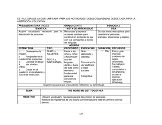 124
ESTRUCTURA DE LA GUÍA UNIFICADA PARA LAS ACTIVIDADES DESESCOLARIZADAS DESDE CASA PARA LA
INSTITUCIÓN EDUCATIVA
ÁREA/ASIGNATURA INGLÉS GRADO QUINTO PERÍODO 2
TEMATICA METADE APRENDIZAJE DBA
Adquirir vocabulario necesario para la
descripción de personas.
Reconocer y expresar
acciones positivas para
construir un ambiente de paz
con sus semejantes a través
del lenguaje.
Escribe textos descriptivos para
caracterizar personas,
animales, situaciones y objetos.
AGENDA
ESTRATEGIA TIPO PROPOSITO EVIDENCIAS DURACION RECURSOS
1. Observemos la
imagen.
2. Responder en el
cuaderno las preguntas:
3. Colorear el dibujo:
4. Ver el video
online.
5. Copiar en el
cuaderno el vocabulario y
buscar la traducción.
GUIAS y
TALLERES
FISICA y
DIGITALIZADA
Llevar a los
niños y niñas
a hacer buen
uso del
lenguaje
dentro y fuera
del aula como
elemento
fundamental
para una
convivencia
en paz.
Guía
elaborada y
valorada.
Comunicación
vía telefónica
y redes
sociales.
Fotográfica.
1 DIA Físico: guía
impresa,
cuaderno de
inglés,
diccionario,
Tecnológico:
Tableta,
computador o
Smartphone,
acceso a
internet,
aplicación
Whatsapp.
Sugerencias para que el estudiante reflexione su aprendizaje.
TEMA THE MORE WE GET TOGETHER
OBJETIVO Adquirir vocabulario necesario para la descripción de personas.
Reforzar la importancia de una buena convivencia para estar en armonía con los
demás.
 