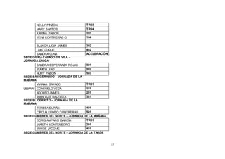 17
NELLY PINZON TR03
MARY SANTOS TR04
KARINA PABÓN 103
YEINI CONTRERAS O 104
BLANCA LIGIA JAIMES 302
LUIS DUQUE 402
SANDRA LUNA ACELERACIÓN
SEDE GILMACASADO DE VILA –
JORNADA ÚNICA
SANDRA ESPERANZA ROJAS 501
YUMITH YAO 502
NURY PABÓN 503
SEDE SAN GERARDO – JORNADA DE LA
MAÑANA
VIVIANA SAYAGO TR01
LILIANA CONSUELO VEGA 101
ADOLFO JAIMES 201
JUAN LUIS BAUTISTA 301
SEDE EL CERRITO – JORNADA DE LA
MAÑANA
TERESA DURÁN 401
CIRO ALFONSO CONTRERAS 501
SEDE CUMBRES DEL NORTE – JORNADA DE LA MAÑANA
DORIS AMPARO GARCÍA TR01
JANETH MONTENEGRO 201
JORGE JÁCOME 401
SEDE CUMBRES DEL NORTE – JORNADA DE LA TARDE
 