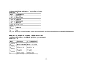 19
TRANSICION TODAS LAS SEDES Y JORNADAS ECOLBA
A LAS 8:00 A.M.
HORA TRANSICION
8:00 a. m. INTROD
8:20 a. m. CONCEPTO
8:50 a. m. TALLER
9:10 a. m. DESCANSO
9:20 a. m. INTROD
9:40 a. m. CONCEPTO
10:20 a.
m. TALLER
10:40 a.
m. FIN
Las guías de trabajo socioemocional se aplican durante las horas de clase en la dimensión socioafectiva preferiblemente.
PRIMARIA DE TODAS LAS SEDES Y JORNADAS ECOLBA
Y ACELERACION DEL APRENDIZAJE 3a5 SEDE PANAMERICANA
A LAS 2:00 P.M.
HORA PRIMARIA ACELERARACIÓN
2:00:00 p.
m. INTRODUCCIÓN INTRODUCCIÓN
2:20:00 p.
m. CONCEPTO CONCEPTO
2:45:00 p.
m. TALLER TALLER
3:10:00 p.
m. DESCANSO DESCANSO
 
