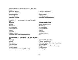 24
TRANSICION Decreto 2247 de Septiembre 11 de 1997
(Art 12)
Dimensión Cognitiva (Conceptos Matemáticos)
Dimensión comunicativa (Lecto-escritura)
Dimensión Artística (Motricidad fina)
Dimensión Corporal (Motricidad gruesa)
Dimensión afectiva (Educación Socio emocional)
PRIMARIA 1° a 5° Directiva No. 5 del 25 de marzo de
2020
(ANEXO 3) ASIGNATURA ECOLBA
Lenguaje Lengua castellana+ LOC
Matemáticas Matemáticas
Ciencias sociales Ciencias Sociales
Ciencias naturales Ciencias Naturales
Artística Artística
Tecnología Tecnología
Educación religiosa Educación religiosa
Educación Socio emocional (obligatorio) Ética
SECUNDARIA 6° a 9° Directiva No. 5 del 25 de marzo de
2020
(ANEXO 3) ASIGNATURAS ECOLBA
Lenguaje (Lengua Castellana + LOC)
Matemáticas (Aritmética/Algebra + Geometría + Estadística)
Ciencias sociales Ciencias Sociales
Ciencias naturales (Biología + Ambiental + Física + Química)
Educación física Educación física
Educación Socio emocional (obligatorio) Ética + Religión
 
