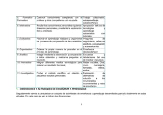 3
5. Formativa y
Formadora
Construir conocimiento compartido con el
profesor y otros compañeros con su ayuda.
Trabajo colaborativo,
autoaprendizaje,
autoenseñanza
6. Motivadora Ampliar los conocimientos personales siguiendo
itinerarios personales y mediante la exploración
libre u orientada.
Apropiación del uso de
tecnologías y
aprendizaje
autoasistido con
tutoriales,
7. Evaluadora Plasmar el aprendizaje realizado y argumentar
los procesos de comprensión de los contenidos.
Preguntas de
seguimiento, refuerzos
positivos, coevaluación
y autoevaluación.
8. Organizadora Ordenar la propia manera de proceder en el
proceso de aprendizaje.
Enseñanza
desescolarizad
9. Analítica Indagar mediante la observación y comparación
e datos obtenidos y realizarse preguntas al
respecto.
Encuestas y
tabulaciones del uso
de medios y recursos.
10. Innovadora Integrar diferentes medios tecnológicos para
obtener un resultado funcional.
Redes sociales, Chat,
muro, mensajería,
llamadas, videos,
audios.
11. Investigadora Probar el método científico en relación a
pequeños estudios personales.
Exploración de
alternativas de
solución a los
innumerables
inconvenientes y retos
de enseñanza
1. DIMENSIONES Y ACTIVIDADES DE ENSEÑANZAY APRENDIZAJE
Seguidamente vamos a caracterizar un conjunto de actividades de enseñanza y aprendizaje desarrollados parcial o totalmente en aulas
virtuales. En cada caso se van a indicar dos dimensiones:
 