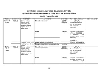33
INSTITUCION EDUCATIVAEUSTORGIO COLMENARES BAPTISTA
ORGANIZACIÓN DEL TRABAJO PARA DAR CUMPLIMIENTO AL PLAN DE ACCIÓN
GRADO TRANSICIÓN 2020
FECHA DIMENSIÓN PROPÓSITO ACTIVIDAD DURACIÓN TIPO DE MATERIAL RESPONSABLE
Lunes 20
de abril
TODAS Orientar sobre el
objetivo de las
actividades y los
resultados que se
esperan (lo que se
desea lograr).
Tutorial o introducción 20 MIN
(SEMANAL)
VIRTUAL
(Grupos de WhatsApp
entre los docentes de
cada grado y el
acudiente.)
Tema:
.
2 HORAS Publicar la guía en formato
.pdf como RECURSO en
la plataforma OVY,
indicando grado y tema
(obligatorio).
Y/O FÍSICA
Contribuir con la salud
mental y física de las
familias
Tema: información pandemia VIRTUAL Y /O FÍSICO
Tema: actividad lúdica recreativa familiar 1HORA
Martes
21 de
abril
TODAS Orientar sobre el
objetivo de las
actividades y los
resultados que se
esperan (lo que se
desea lograr).
Tutorial o introducción 20 MIN
(SEMANAL)
VIRTUAL
(Grupos de WhatsApp
entre los docentes de
cada grado y el
acudiente.)
Tema:
.
2 HORAS Publicar la guía en formato
.pdf como RECURSO en
la plataforma OVY,
 