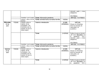 34
indicando grado y tema
(obligatorio).
Y/O FÍSICA
Contribuir con la salud
mental y física de las
familias
Tema: información pandemia VIRTUAL Y /O FÍSICO
Tema: actividad lúdica recreativa familiar 1HORA
Miércoles
22 de
abril
TODAS Orientar sobre el
objetivo de las
actividades y los
resultados que se
esperan (lo que se
desea lograr).
Tutorial o introducción 20 MIN
(SEMANAL)
VIRTUAL
(Grupos de WhatsApp
entre los docentes de
cada grado y el
acudiente.)
Tema:
.
2 HORAS Publicar la guía en formato
.pdf como RECURSO en
la plataforma OVY,
indicando grado y tema
(obligatorio).
Y/O FÍSICA
Contribuir con la salud
mental y física de las
familias
Tema: información pandemia VIRTUAL Y /O FÍSICO
Tema: actividad lúdica recreativa familiar 1HORA
Jueves
23 de
abril
TODAS Orientar sobre el
objetivo de las
actividades y los
resultados que se
esperan (lo que se
desea lograr).
Tutorial o introducción 20 MIN
(SEMANAL)
VIRTUAL
(Grupos de WhatsApp
entre los docentes de
cada grado y el
acudiente.)
Tema:
.
2 HORAS Publicar la guía en formato
.pdf como RECURSO en
la plataforma OVY,
 