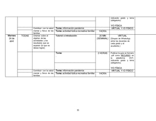 35
indicando grado y tema
(obligatorio).
Y/O FÍSICA
Contribuir con la salud
mental y física de las
familias
Tema: información pandemia VIRTUAL Y /O FÍSICO
Tema: actividad lúdica recreativa familiar 1HORA
Viernes
24 de
abril
TODAS Orientar sobre el
objetivo de las
actividades y los
resultados que se
esperan (lo que se
desea lograr).
Tutorial o introducción 20 MIN
(SEMANAL)
VIRTUAL
(Grupos de WhatsApp
entre los docentes de
cada grado y el
acudiente.)
Tema:
.
2 HORAS Publicar la guía en formato
.pdf como RECURSO en
la plataforma OVY,
indicando grado y tema
(obligatorio).
Y/O FÍSICA
Contribuir con la salud
mental y física de las
familias
Tema: información pandemia VIRTUAL Y /O FÍSICO
Tema: actividad lúdica recreativa familiar 1HORA
 