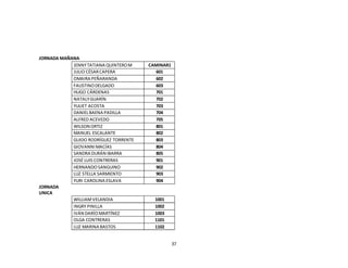 37
JORNADA MAÑANA
JENNYTATIANA QUINTEROM CAMINAR1
JULIO CÉSARCAPERA 601
OMAIRA PEÑARANDA 602
FAUSTINODELGADO 603
HUGO CÁRDENAS 701
NATALYGUARÍN 702
YULIET ACOSTA 703
DANIELBAENA PADILLA 704
ALFRED ACEVEDO 705
WILSON ORTIZ 801
MANUEL ESCALANTE 802
GUIDO RODRÍGUEZ TORRENTE 803
GIOVANNIMACÍAS 804
SANDRA DURÁN IBARRA 805
JOSÉ LUIS CONTRERAS 901
HERNANDOSANGUINO 902
LUZ STELLA SARMIENTO 903
YURI CAROLINA ESLAVA 904
JORNADA
UNICA
WILLIAMVELANDIA 1001
INGRY PINILLA 1002
IVÁN DARÍOMARTÍNEZ 1003
OLGA CONTRERAS 1101
LUZ MARINA BASTOS 1102
 