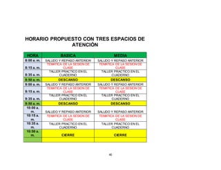 40
HORARIO PROPUESTO CON TRES ESPACIOS DE
ATENCIÓN
HORA BASICA MEDIA
8:00 a. m. SALUDO Y REPASO ANTERIOR SALUDO Y REPASO ANTERIOR
8:15 a. m.
TEMATICA DE LA SESION DE
CLASE
TEMATICA DE LA SESION DE
CLASE
8:35 a. m.
TALLER PRACTICO EN EL
CUADERNO
TALLER PRACTICO EN EL
CUADERNO
8:50 a. m. DESCANSO DESCANSO
9:00 a. m. SALUDO Y REPASO ANTERIOR SALUDO Y REPASO ANTERIOR
9:15 a. m.
TEMATICA DE LA SESION DE
CLASE
TEMATICA DE LA SESION DE
CLASE
9:35 a. m.
TALLER PRACTICO EN EL
CUADERNO
TALLER PRACTICO EN EL
CUADERNO
9:50 a. m. DESCANSO DESCANSO
10:00 a.
m. SALUDO Y REPASO ANTERIOR SALUDO Y REPASO ANTERIOR
10:15 a.
m.
TEMATICA DE LA SESION DE
CLASE
TEMATICA DE LA SESION DE
CLASE
10:35 a.
m.
TALLER PRACTICO EN EL
CUADERNO
TALLER PRACTICO EN EL
CUADERNO
10:50 a.
m. CIERRE CIERRE
 