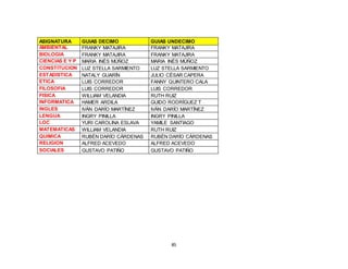 85
ASIGNATURA GUIAS DECIMO GUIAS UNDECIMO
AMBIENTAL FRANKY MATAJIRA FRANKY MATAJIRA
BIOLOGIA FRANKY MATAJIRA FRANKY MATAJIRA
CIENCIAS E Y P MARIA INÉS MÚÑOZ MARIA INÉS MÚÑOZ
CONSTITUCION LUZ STELLA SARMIENTO LUZ STELLA SARMIENTO
ESTADISTICA NATALY GUARÍN JULIO CÉSAR CAPERA
ETICA LUIS CORREDOR FANNY QUINTERO CALA
FILOSOFIA LUIS CORREDOR LUIS CORREDOR
FISICA WILLIAM VELANDIA RUTH RUIZ
INFORMATICA HAMER ARDILA GUIDO RODRÍGUEZ T
INGLES IVÁN DARÍO MARTÍNEZ IVÁN DARÍO MARTÍNEZ
LENGUA INGRY PINILLA INGRY PINILLA
LOC YURI CAROLINA ESLAVA YAMILE SANTIAGO
MATEMATICAS WILLIAM VELANDIA RUTH RUIZ
QUIMICA RUBÉN DARÍO CÁRDENAS RUBÉN DARÍO CÁRDENAS
RELIGION ALFRED ACEVEDO ALFRED ACEVEDO
SOCIALES GUSTAVO PATIÑO GUSTAVO PATIÑO
 