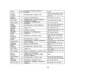 88
Nombre Semana
Asesorarías (Asignación académica en
PANDEMIA)
Grupos
ALFRED
ACEVEDO
11 SOCIOEMOCIONAL, RELIGIÓN, ÉTICA
705, 1001, 1002, 1003, 1101, 1102,
1103, 704, 801, 802, 803, 804, 901,
903, 904
BLANCA
MONTAÑO
9 SOCIALES, SOCIOEMOCIONAL 601, 602, 603, 701, 702, 703
BORIS ARIAS 8.5
SOCIOEMOCIONAL, FÍSICA, INFORMÁTICA,
GEOMETRÍA, ESTADÍSTICA
706, 604, 605, 606, 607, CAM2
DANIEL BAENA 8.5
MATEMÁTICAS, SOCIOEMOCIONAL,
GEOMETRÍA
701, 702, 703, 704, 705
FANNY
QUINTERO
9 SOCIOEMOCIONAL, ÉTICA, INFORMÁTICA
606, 1102, 1103, 601, 602, 603, 701,
702, 703, 704, 705, 901, 902
FAUSTINO
DELGADO
9 LENGUA, LOC 601, 602, 603, 701, 702
FRANKY
MATAJIRA
8.5 AMBIENTAL, BIOLOGÍA
804, 901, 902, 903, 904, 1001, 1002,
1003, 1101, 1102, 1103
GIOVANNI
MACIAS
8.5
MATEMÁTICAS, SOCIOEMOCIONAL,
GEOMETRÍA
801, 802, 803, 804, 805
GUIDO
RODRIGUEZ
8.5 INFORMÁTICA, ESTADÍSTICA, FÍSICA
1003, 1101, 1102, 1103, 801, 802,
803, 804, 805, 901, 902, 903, 904,
CAM1
GUSTAVO
PATIÑO
8 SOCIOEMOCIONAL, SOCIALES
605, 606, 1001, 1002, 1003, 1101,
1102, 1103
HAMER ARDILA 9
SOCIOEMOCIONAL, ED.FÍSICA, INFORMÁTICA,
FÍSICA, GEOMETRÍA
1103, 601, 602, 1001, 1002, 605, 606,
607, 701, 706, 804
HERNANDO
SANGUINO
11 ED.FÍSICA, SOCIOEMOCIONAL
803, 804, 805, 901, 902, 903, 904,
CAM1
HUGO
CÁRDENAS
9 SOCIOEMOCIONAL, RELIGIÓN, FÍSICA
701, 601, 602, 603, 702, 703, 704,
705, 801
INGRY PINILLA 9 LENGUA, LOC
1001, 1002, 1003, 1101, 1102, 1103,
901, 902, 903
IVÁN MARTÍNEZ 10.5 INGLÉS, SOCIOEMOCIONAL, RELIGIÓN, ÉTICA
1001, 1002, 1003, 1101, 1102, 1103,
805, CAM1
JENNY T
QUINTERO
8.5
LENGUA, LOC, MATEMÁTICAS,
SOCIOEMOCIONAL, SOCIALES, QUÍMICA,
BIOLOGÍA, AMBIENTAL
CAM1
JESUS ENRIQUE
DAZA
10.5 SOCIOEMOCIONAL, ARTÍSTICA, ÉTICA
603, 601, 602, 604, 605, 606, 607,
701, 702, 703, 704, 705, 706, CAM2
JOSE LUIS
CONTRERAS
8.5 MATEMÁTICAS, GEOMETRÍA, FÍSICA 901, 902, 903, 904, 802
JOSE LUIS ROZO 8.5
MATEMÁTICAS, GEOMETRÍA, ESTADÍSTICA,
AMBIENTAL
604, 605, 606, 607, 706, CAM2
 