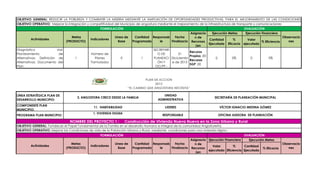 OBJETIVO GENERAL: REDUCIR LA POBLREZA Y COMBATIR LA MISERIA MEDIANTE LA AMPLIACIÓN DE OPORTUNIDADES PRODUCTIVAS, PARA EL MEJORAMIENTO DE LAS CONDICIONES
SOCIALES DE LAS FAMILIAS ANGOSTUREÑAS
OBJETIVO OPERATIVO: Mejorar la integración y competitividad del Municipio de angostura mediante el mejoramiento de la infraestructura de transporte y comunicaciones
                                                      FORMULACIÓN                                                                          EVALUACIÓN
                                                                                                            Asignacio   Ejecución Metas     Ejecución Financiera
                                    Metas                     Linea de     Cantidad Responsab    Fecha         n de         Período                 Período          Observacio
         Actividades                            Indicadores                                                           Cantidad      %         Valor
                                 (PRODUCTO)                     Base     Programada     le    Finalizacio   Recursos                                    % Eficiencia    nes
                                                                                                                      Ejecutada Eficacia   ejecutado
                                                                                                               (en
Diagnóstico              vial;                                                       SECRETARI
                                                                                                         Recuros
Planteamiento             de                    Número de                              O DE       31
                                                                                                         Propios ,00
Alternativas; Definición de          1            Planes          0            1     PLANEACI Diciciembr                  0          0%        0          0%
                                                                                                         Recusos
Alternativas; Documento del                     Formulados                             ÓN Y    e de 2013
                                                                                                         SGP ,00
Plan                                                                                  OO.PP.-



                                                                                 PLAN DE ACCION
                                                                                      2013
                                                                       “EL CAMBIO QUE ANGOSTURA NECESITA”

LÍNEA ESTRATÉGICA PLAN DE                                                                 UNIDAD
                                         3. ANGOSTURA CRECE DESDE LA FAMILIA                                              SECRETARÍA DE PLANEACIÓN MUNICIPAL
DESARROLLO MUNICIPIO:                                                                  ADMINISTRATIVA
COMPONENTE PLAN
                                                  11. HABITABILIDAD                        LIDERES                            VÍCTOR IGNACIO MEDINA GÓMEZ
MUNICIPIO:
                                                  1. VIVIENDA DIGNA
PROGRAMA PLAN MUNICIPIO:                                                                  RESPONSABLE                         OFICINA ASESORA DE PLANEACIÓN

                                  NOMBRE DEL PROYECTO 1 :             Construcción de Vivienda Nueva Nueva en la Zona Urbana y Rural
OBJETIVO GENERAL: Fortalecer el Papel Fundamental de la Familia en el desarrollo Humano e Integral de la comunidad Angostureña.
OBJETIVO OPERATIVO: Mejorar las Condiciones de vida de la Población Urbana y Rural, mediante condiciones para una vivienda digna.-
                                                      FORMULACIÓN                                                                          EVALUACIÓN
                                                                                                            Asignacio Ejecución Financiera   Ejecución Metas
                                    Metas                     Linea de     Cantidad Responsab    Fecha         n de          Período                                Observacio
         Actividades                            Indicadores                                                              Valor       %     Cantidad
                                 (PRODUCTO)                     Base     Programada     le    Finalizacio   Recursos                                   % Eficacia      nes
                                                                                                                      ejecutado Eficiencia Ejecutada
                                                                                                               (en
 