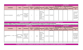 FORMULACIÓN                                                                                  EVALUACIÓN
                                                                                                                        Ejecución Metas             Ejecución Financiera
                                                               Linea de     Cantidad              Fecha    Asignacio        Período                       Período
         Actividades               Metas       Indicadores                           Responsab                       Cantidad       %                Valor                 Observacio
                                                                 Base     Programada           Finalizacio    n de                                            % Eficiencia
                                                                                         le                          Ejecutada Eficacia           ejecutado                   nes
                                                                                                           Recursos

                                                                                       Director
                                                                                                                                                                            ELPLAN DE
                                                                                       de la Casa
                                                                                                                                                                            ACCION
                                           Número de                                   Museo
                                                                                                                                                                            SE
                               una reunión  consejos                                   Porfirio
Reuniones realizadas                                               0            1                 31/12/2013    5,980,000                                                   EVALUARA
                              mensual      Municipales                                 Barba
                                                                                                                                                                            AL 31 DE
                                            creados.                                   Jacob (LUZ
                                                                                                                                                                            DICIEMBRE
                                                                                       ELENA
                                                                                                                                                                            DEL 2013
                                                                                       AYALA M).



                                     NOMBRE DEL PROYECTO 7: CONSERVACIÓN Y RESTAURACIÓN DE LA CASA MUSEO PORFIRIO BARBA JACOB
OBJETIVO GENERAL: Fortalecer el papel fundamental de la familia en el desarrollo humano integral de la comunidad angostureña.
OBJETIVOS OPERATIVOS: Fortalecer los espacios de educación y cultura en el municipio de Angostura para facilitar el acceso, la participación y el crecimiento de la familia desde estos
escenarios y consolidarlos como patrimonio inmaterialFORMULACIÓN eficiencia.
                                                      de reconocida                                                                                EVALUACIÓN
                                                                                                                             Ejecución Metas        Ejecución Financiera
                                                              Linea de     Cantidad                  Fecha    Asignacio          Período                  Período
        Actividades               Metas       Indicadores                             Responsab                           Cantidad         %         Valor                  Observacio
                                                                Base     Programada               Finalizacio    n de                                         % Eficiencia
                                                                                           le                             Ejecutada Eficacia ejecutado                         nes
                                                                                                              Recursos

                                                                                       Director
                                                                                       de la Casa                                                                          ELPLAN DE
                                               Número de
                        Conservación                                                   Museo                                                                               ACCION SE
                                                Bienes de
Mantenimiento y mano de del       bien                                                 Porfirio                                                                            EVALUARA
                                                  interés          1          30%                 31/12/2013    5,980,000
obra                    Patrimonial,                                                   Barba                                                                                AL 31 DE
                                                 Cultural
                        "Casa Museo"                                                   Jacob (LUZ                                                                          DICIEMBRE
                                               restaurados
                                                                                       ELENA                                                                                DEL 2013
                                                                                       AYALA M).




                             NOMBRE DEL PROYECTO 8: MEJORAMIENTO DEL MATERIAL HISTORICO CULTURAL DE LA CASA MUSEO "PORFIRIO BARBA JACIB".
 