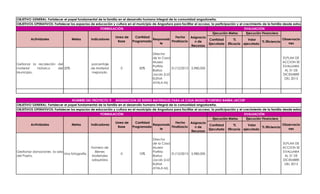OBJETIVO GENERAL: Fortalecer el papel fundamental de la familia en el desarrollo humano integral de la comunidad angostureña.
OBJETIVOS OPERATIVOS: Fortalecer los espacios de educación y cultura en el municipio de Angostura para facilitar el acceso, la participación y el crecimiento de la familia desde estos
escenarios y consolidarlos como patrimonio inmaterialFORMULACIÓN eficiencia.
                                                      de reconocida                                                                                EVALUACIÓN
                                                                                                                             Ejecución Metas        Ejecución Financiera
                                                              Linea de     Cantidad                  Fecha    Asignacio          Período                  Período
        Actividades               Metas       Indicadores                             Responsab                           Cantidad         %         Valor                  Observacio
                                                                Base     Programada               Finalizacio    n de                                         % Eficiencia
                                                                                           le                             Ejecutada Eficacia ejecutado                         nes
                                                                                                              Recursos

                                                                                       Director
                                                                                       de la Casa                                                                          ELPLAN DE
                                                                                       Museo                                                                               ACCION SE
Getionar la recoleción del                     porcentaje
                                                                                       Porfirio                                                                            EVALUARA
material    historico  del 20%                 de Material         0          30%                 31/12/2013    5,980,000
                                                                                       Barba                                                                                AL 31 DE
Municipio.                                     mejorado.
                                                                                       Jacob (LUZ                                                                          DICIEMBRE
                                                                                       ELENA                                                                                DEL 2013
                                                                                       AYALA M).




                                  NOMBRE DEL PROYECTO 9: ADQUISICION DE BIENES MATERIALES PARA LA CASA MUSEO "PORFIRIO BARBA JACOB"
OBJETIVO GENERAL: Fortalecer el papel fundamental de la familia en el desarrollo humano integral de la comunidad angostureña.
OBJETIVOS OPERATIVOS: Fortalecer los espacios de educación y cultura en el municipio de Angostura para facilitar el acceso, la participación y el crecimiento de la familia desde estos
escenarios y consolidarlos como patrimonio inmaterialFORMULACIÓN eficiencia.
                                                      de reconocida                                                                                EVALUACIÓN
                                                                                                                             Ejecución Metas        Ejecución Financiera
                                                              Linea de     Cantidad                  Fecha    Asignacio          Período                  Período
        Actividades               Metas       Indicadores                             Responsab                           Cantidad         %         Valor                  Observacio
                                                                Base     Programada               Finalizacio    n de                                         % Eficiencia
                                                                                           le                             Ejecutada Eficacia ejecutado                         nes
                                                                                                              Recursos

                                                                                       Director
                                                                                       de la Casa                                                                          ELPLAN DE
                                               Número de                               Museo                                                                               ACCION SE
Gestionar donaciones la sala                     Bienes                                Porfirio                                                                            EVALUARA
                             Una fotografía                        0          10%                 31/12/2013    5,980,000
del Poeta.                                     Materiales                              Barba                                                                                AL 31 DE
                                               adquiridos                              Jacob (LUZ                                                                          DICIEMBRE
                                                                                       ELENA                                                                                DEL 2013
                                                                                       AYALA M).
 
