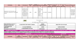 Linea de     Cantidad              Fecha    Asignacio
         Actividades                  Metas      Indicadores                           Responsab                       Cantidad        %         Valor               Observacio
                                                                   Base     Programada           Finalizacio    n de                                    % Eficiencia
                                                                                           le                          Ejecutada   Eficacia   ejecutado                 nes
                                                                                                             Recursos

                                                 Número de                             Director
                                                personas que                           de la Casa                                                                    ELPLAN DE
                                                  útilizan la                          Museo                                                                         ACCION SE
Realización de Promoción de
                                                  biblioteca                           Porfirio                                                                      EVALUARA
la lectura y escritura en Casa 6000                               4000         6000               31/12/2013   5,980,000
                                                Publica para                           Barba                                                                          AL 31 DE
Museo.
                                                la realización                         Jacob (LUZ                                                                    DICIEMBRE
                                                 de practica                           ELENA                                                                          DEL 2013
                                                  de lectura                           AYALA M).




                                                                                   PLAN DE ACCION
                                                                                        2012
                                                                         “EL CAMBIO QUE ANGOSTURA NECESITA”

LÍNEA ESTRATÉGICA PLAN DE                                                                    UNIDAD
                                         3. ANGOSTURA CRECE DESDE LA FAMILIA                                                   DIRECCIÓN LOCAL DE SALUD
DESARROLLO MUNICIPIO:                                                                     ADMINISTRATIVA
COMPONENTE PLAN
                                                3.3. SALUD TERRITORIAL                        LIDERES                                GLORIA ACEVEDO
MUNICIPIO:
                                              1. ASEGURAMIENTO EN SALUD
PROGRAMA PLAN MUNICIPIO:                                                                  RESPONSABLE                          DIRECCIÓN LOCAL DE SALUD

    NOMBRE DEL PROYECTO 1 :              Aseguramiento de la población de los estratos 1 y 2 del municipio y priorización de la población pobre y vulnerable
OBJETIVO GENERAL: Fortalecer el papel fundamental de la familia en el desarrollo humano integral de la comunidad angostureña.
OBJETIVO OPERATIVO:Garantizar la accesibilidad al Sistema General de Seguridad Social en Salud a los Ciudadanos de Angostura
                                                     FORMULACIÓN                                                                             EVALUACIÓN
                                                                                                              Asignacio Ejecución Financiera    Ejecución Metas
                                  Metas                       Linea de     Cantidad Responsab        Fecha       n de          Período                               Observacio
        Actividades                          Indicadores                                                                   Valor       %     Cantidad
                              (PRODUCTO)                        Base     Programada        le     Finalizacio Recursos                                  % Eficacia      nes
                                                                                                                        ejecutado Eficiencia Ejecutada
                                                                                                                 (en
 